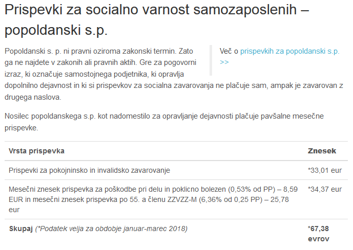 2018-03-18 08_14_14-Aktualni prispevki za socialno varnost samozaposlenih — Mladipodjetnik.si.png